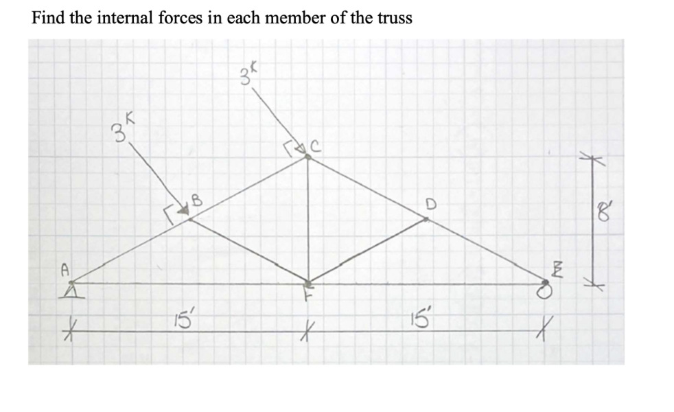 Internal Forces Questions Solved Find the internal forces in each member of the | Chegg.com