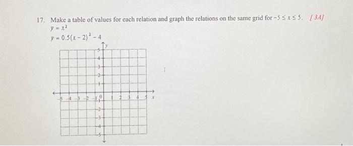 Solved y=x2y=0.5(x−2)2−4 | Chegg.com