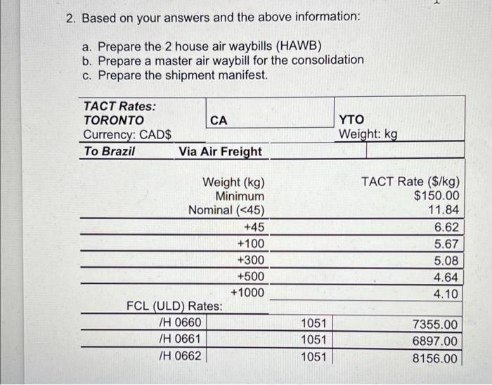 Solved 2. Based on your answers and the above information: | Chegg.com