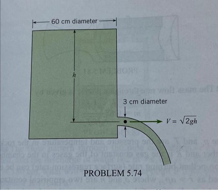 Solved 5.74 How long will it take the water surface in the | Chegg.com