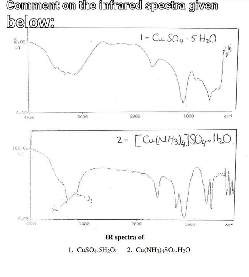 Solved Comment on the infrared spectra given below: 1 - Cu