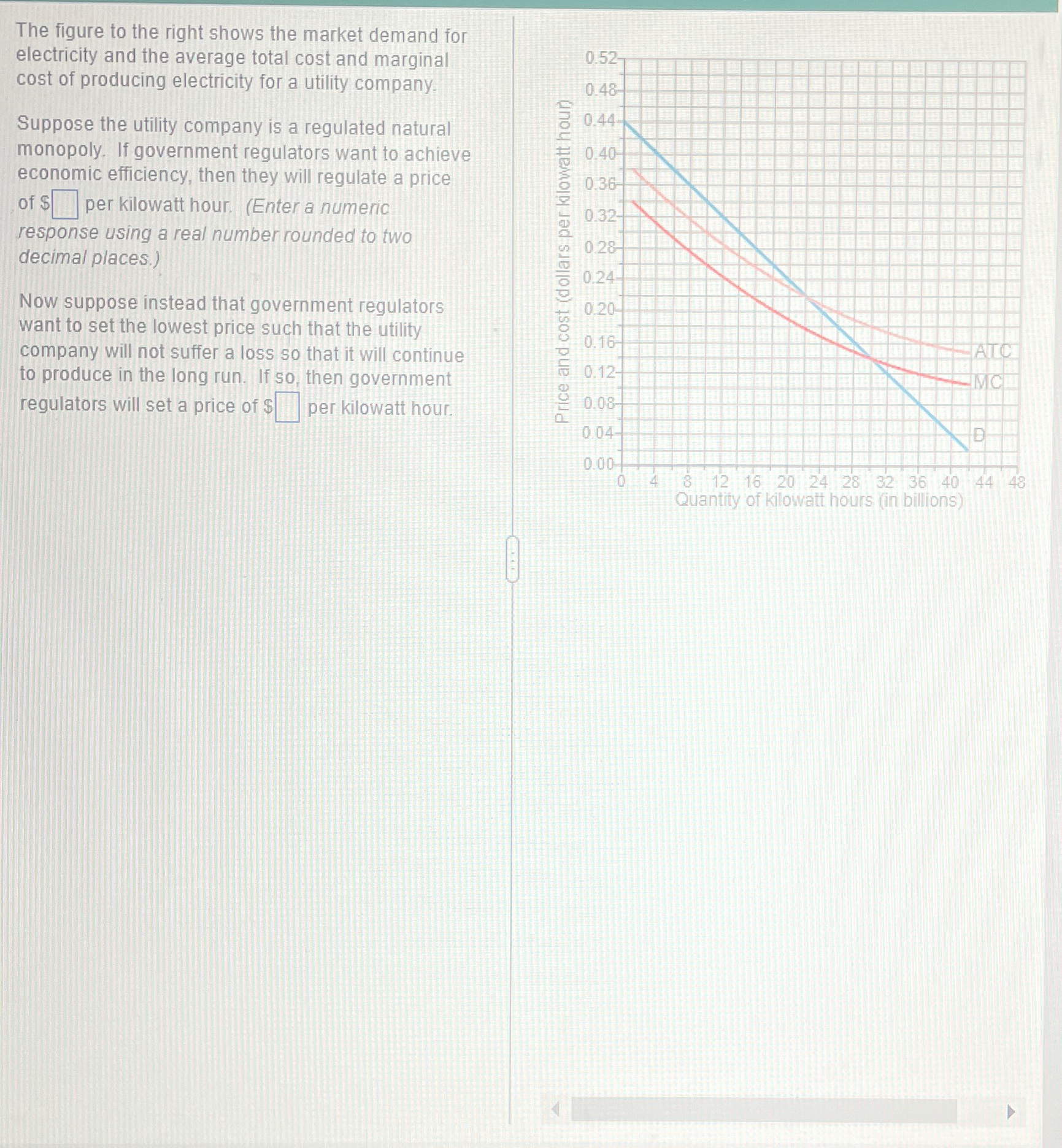 Solved The figure to the right shows the market demand for | Chegg.com