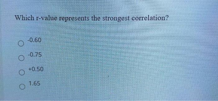 Which R Value Represents The Strongest Correlation