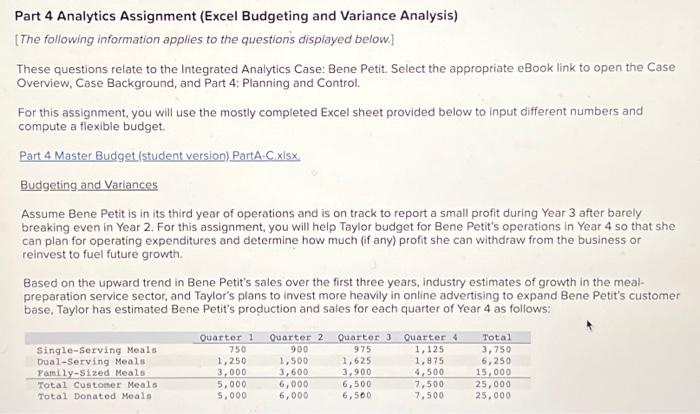 Solved Part 4 Analytics Assignment (Excel Budgeting and | Chegg.com