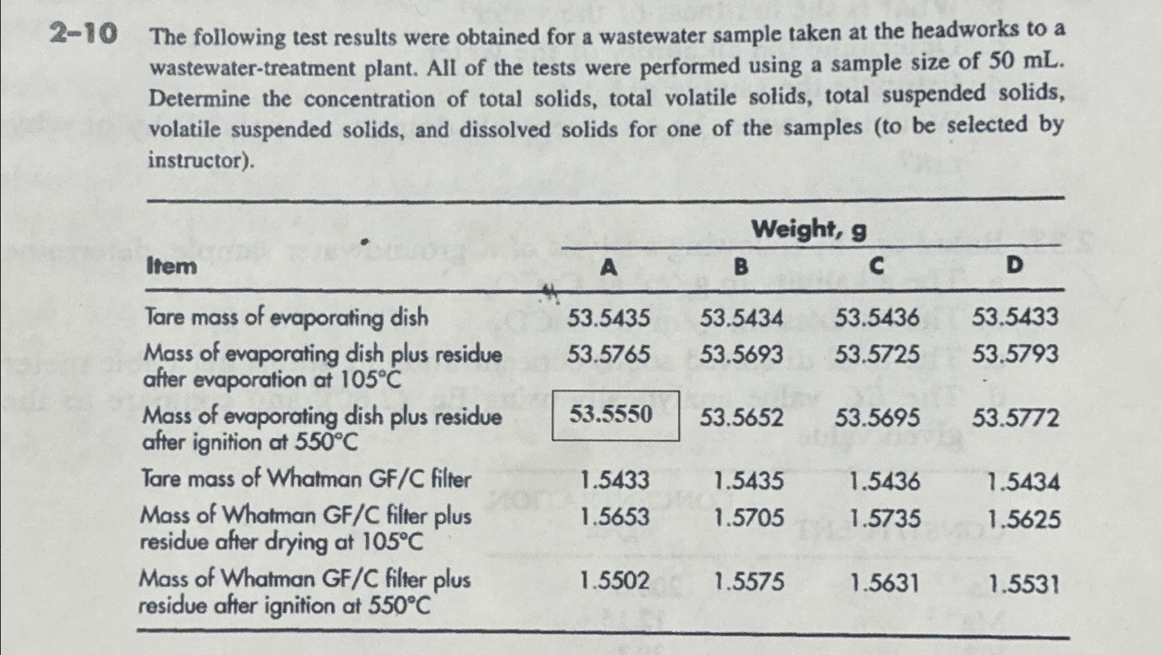 Solved 2-10 ﻿The following test results were obtained for a | Chegg.com