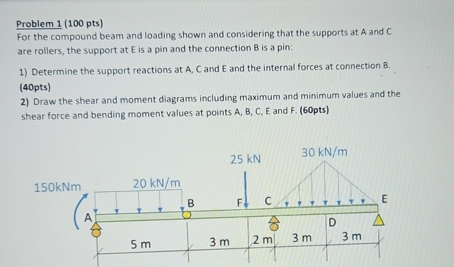 Solved Problem 1 ( 100 ﻿pts)For the compound beam and | Chegg.com