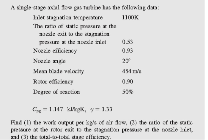 Solved A single-stage axial flow gas turbine has the | Chegg.com