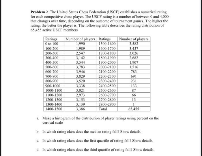 Solved Problem 1 (Chess ratings) The