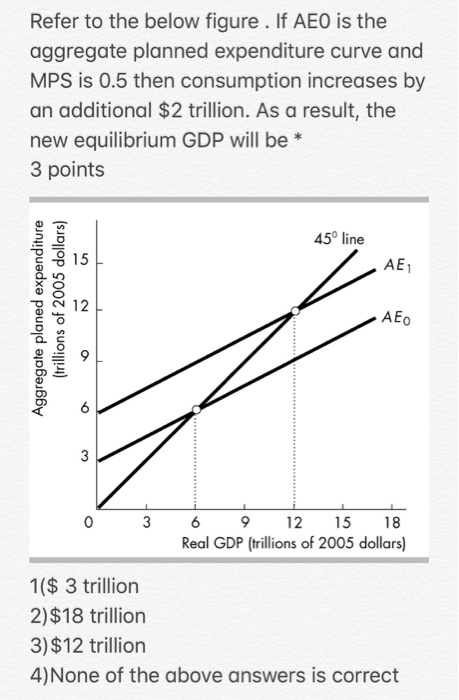 Solved Refer to the below figure. If AEO is the aggregate | Chegg.com