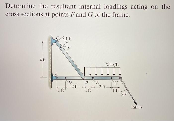 Solved Determine the resultant internal loadings acting on | Chegg.com