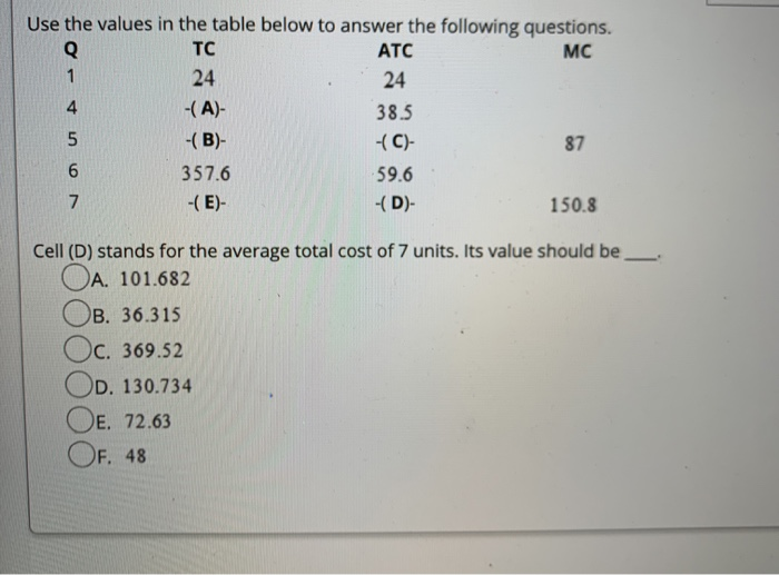 Solved TC Use the values in the table below to answer the | Chegg.com