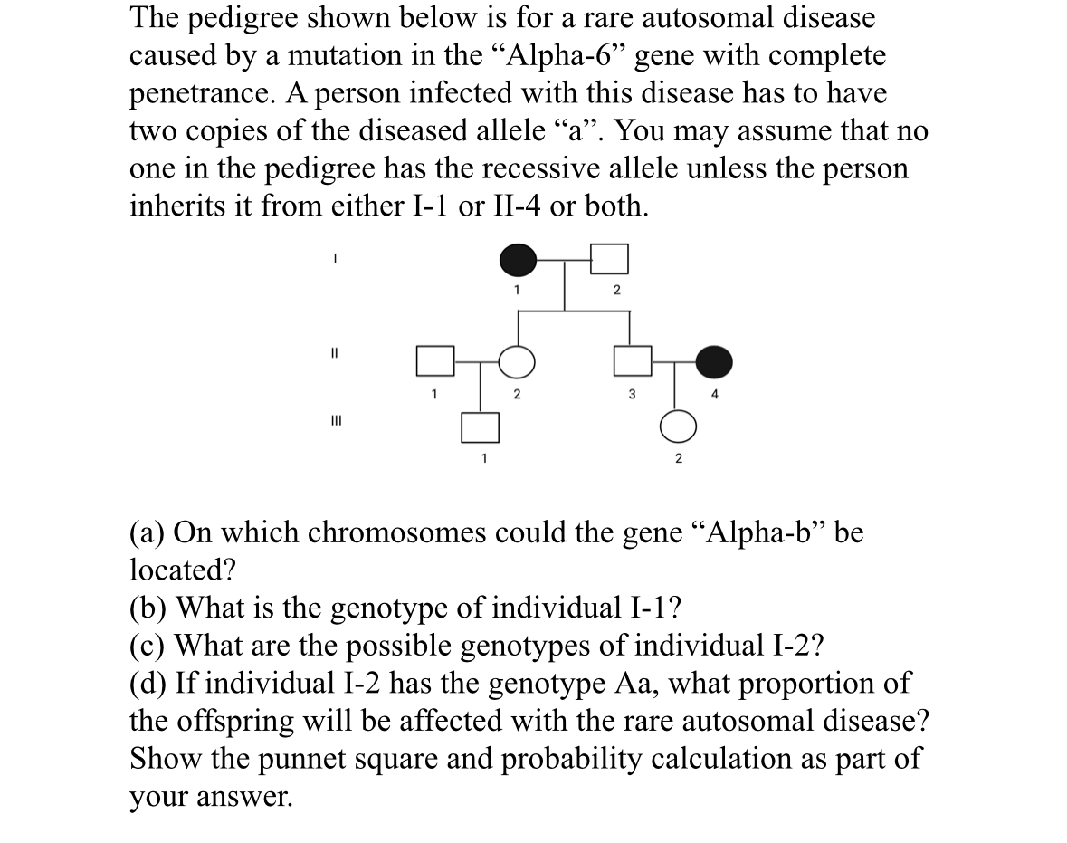 Solved How to solve The pedigree shown below is for a rare | Chegg.com