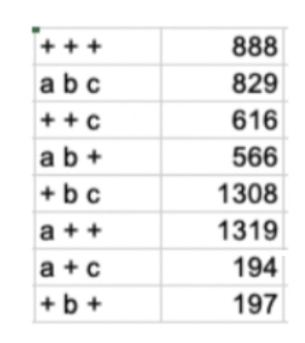 Solved () Construct a genetic map for the three genes, | Chegg.com