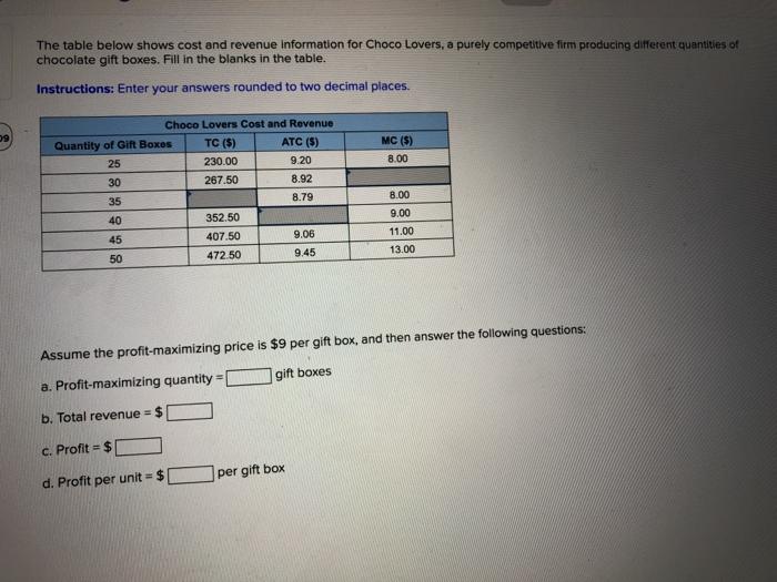 Solved The Table Below Shows Cost And Revenue Information