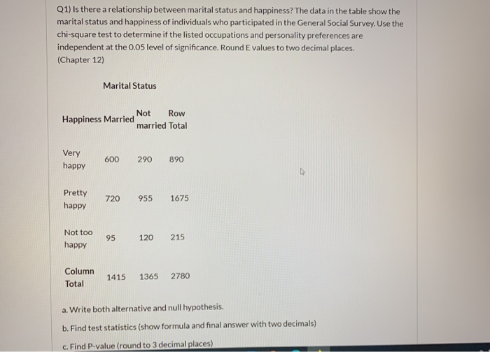 Solved Q1) Is there a relationship between marital status