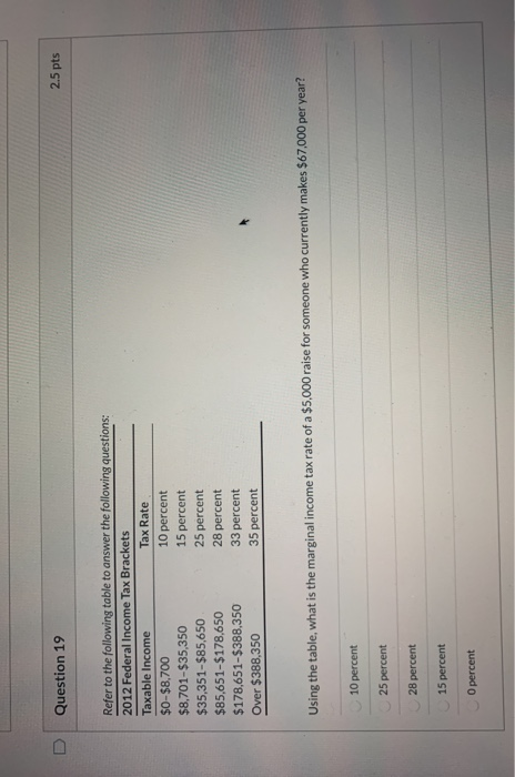 Solved Question 19 2.5 pts Refer to the following table to | Chegg.com
