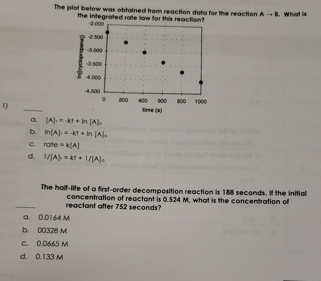 Solved The plot below was obtained from reaction data for | Chegg.com