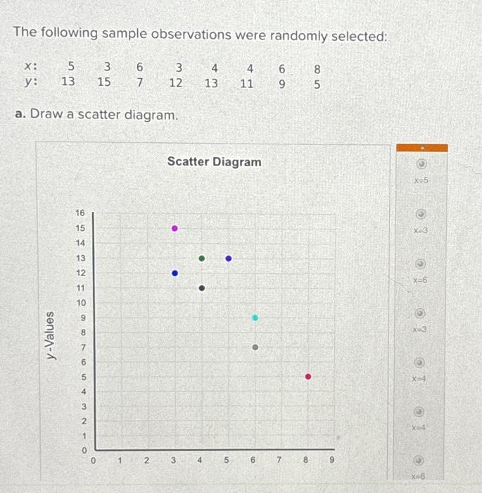 Solved The following sample observations were randomly | Chegg.com