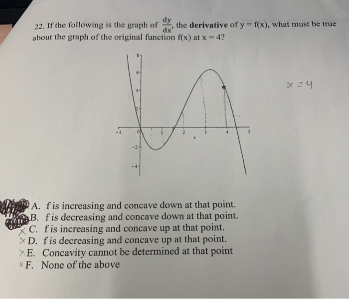 Solved dy ,the derivative of y = f(x), what must be true dx' | Chegg.com