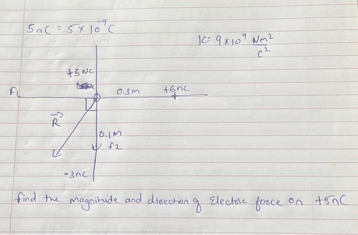 Solved 5∩C=5×10−9C K=9×109C2Nm2 +++nc find the magnitude and | Chegg.com