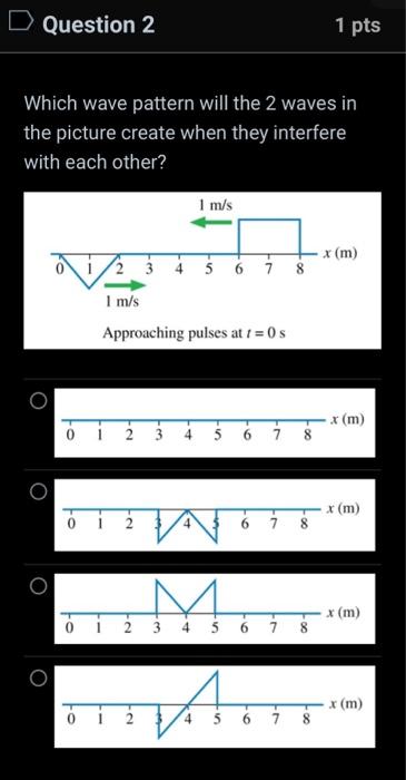 Solved Which wave pattern will the 2 waves in the picture | Chegg.com