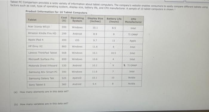 Solved Tablet PC Comparison provides a wide variety of | Chegg.com