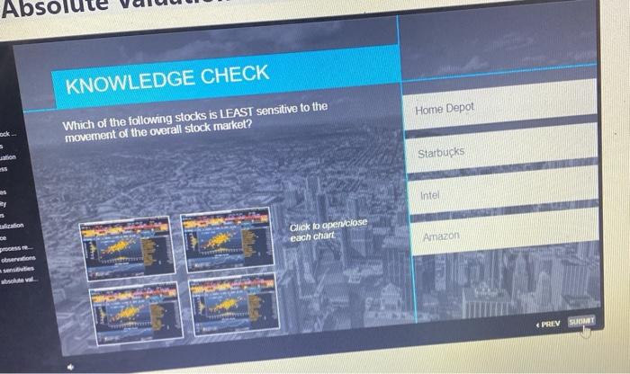 Solved Abs Knowledge Check Home Depot Which Of The Following | Chegg.com