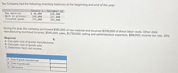 Solved Tao Company had the following inventory balances at | Chegg.com