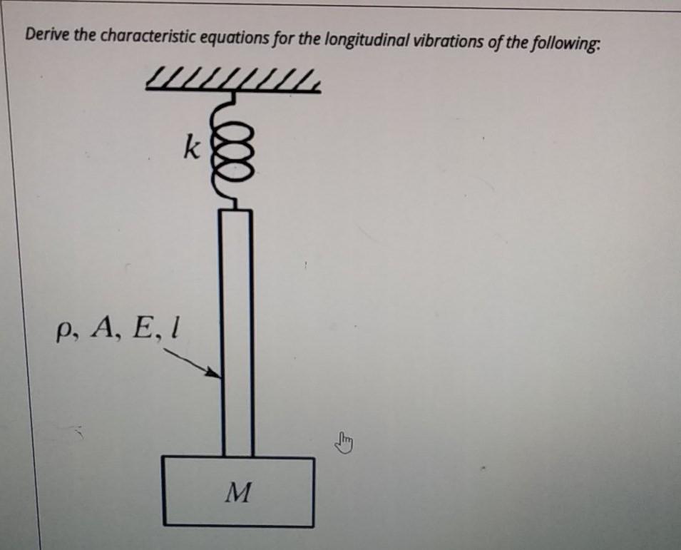Solved Derive the characteristic equations for the | Chegg.com