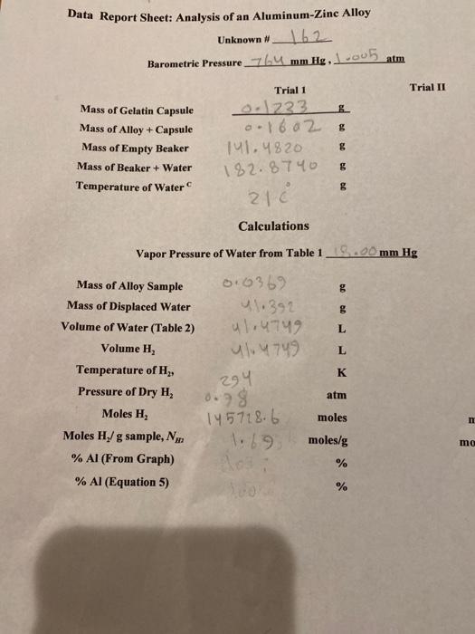 Data Report Sheet Analysis Of An Aluminum Zinc Alloy Chegg 