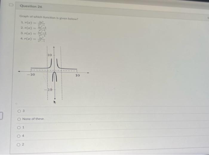 Solved 7 Question 26 Graph of which function is given below? | Chegg.com