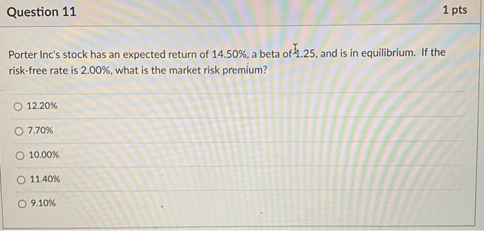 Solved Question 11 1 pts Porter Inc's stock has an expected | Chegg.com