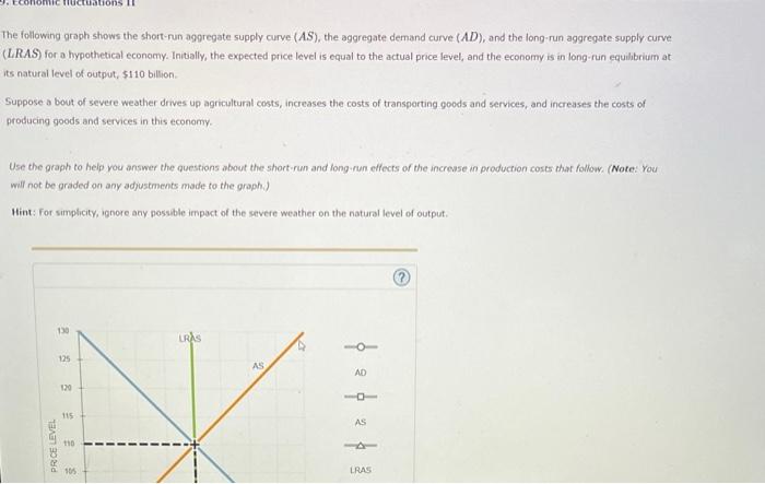 Solved he following graph shows the short-run aggregate | Chegg.com