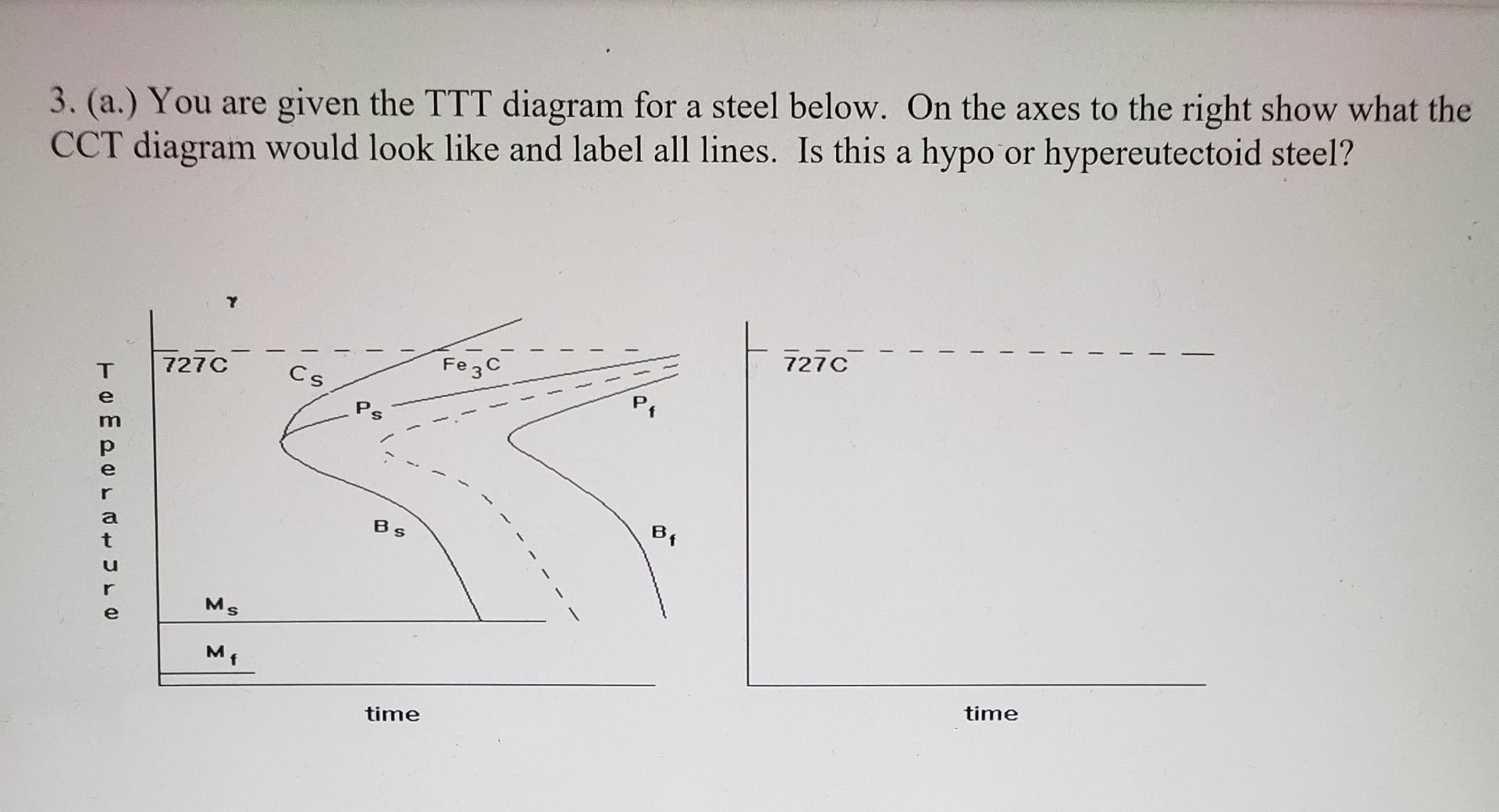 Solved 3. (a.) You are given the TTT diagram for a steel | Chegg.com