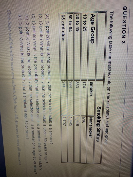 Solved QUESTION 3 The following table summarizes data on | Chegg.com