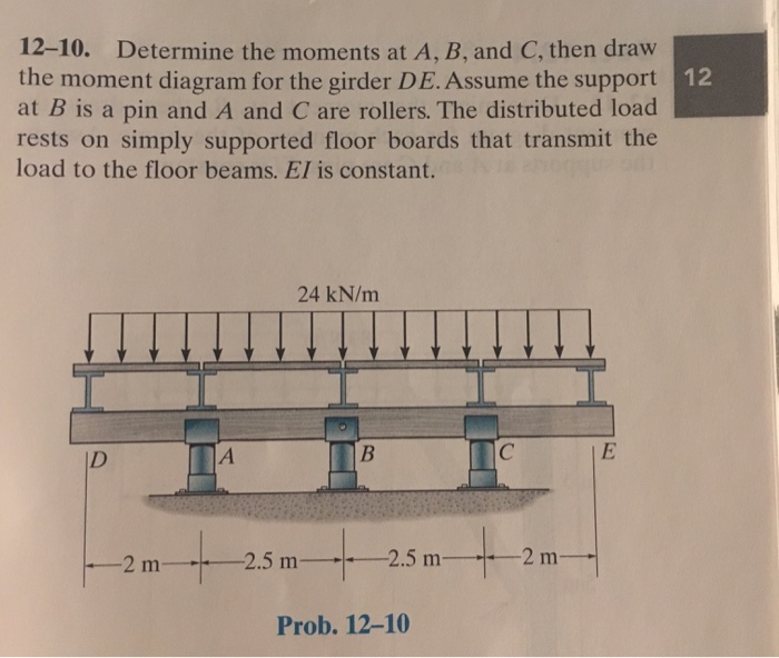 12 12-10. Determine The Moments At A, B, And C, Then | Chegg.com