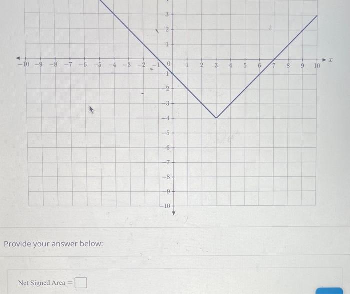 Solved Find the net signed rea between the graph of the | Chegg.com