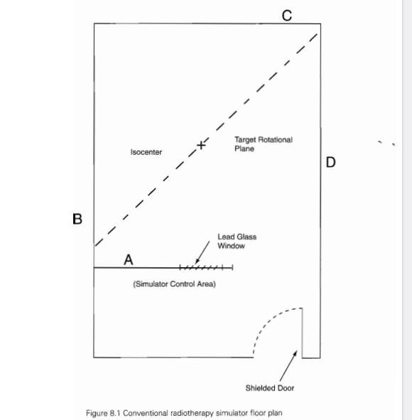 Simulator Radiotherapy Figure 8.1 Conventional radiotherapy simulator floor | Chegg.com