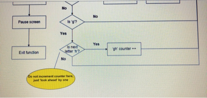 Solved 1. (10 marks) Create a function to do the following: | Chegg.com