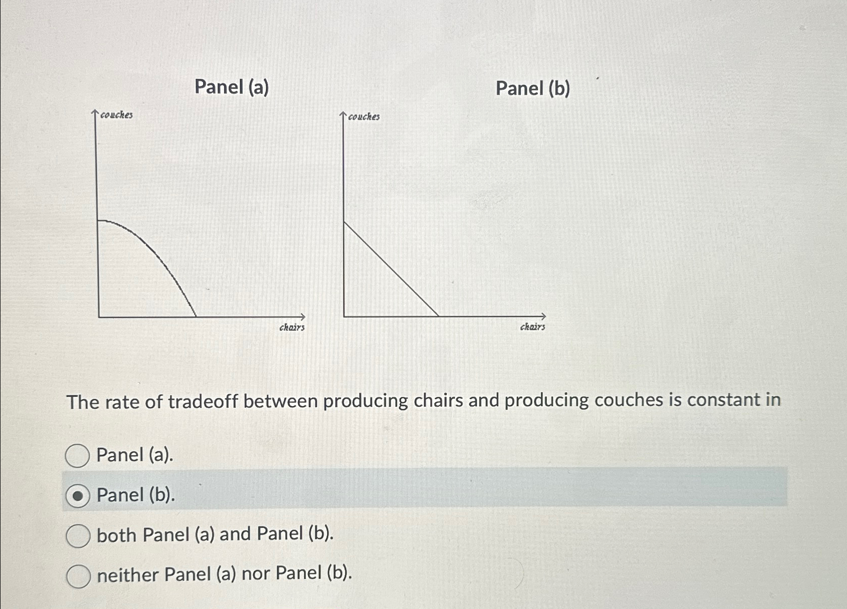 Solved Panel (a)Panel (b)The Rate Of Tradeoff Between | Chegg.com