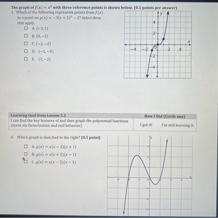 Solved The graph of f(x)=x3 with three reference points is | Chegg.com