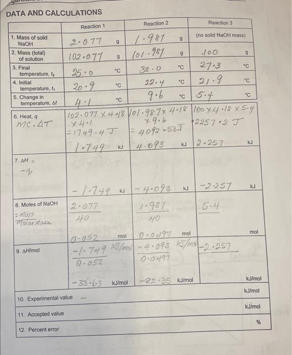 Solved DATA AND CALCULATIONS | Chegg.com