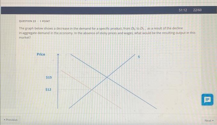 Solved The Graph Below Shows A Decrease In The Demand For A | Chegg.com