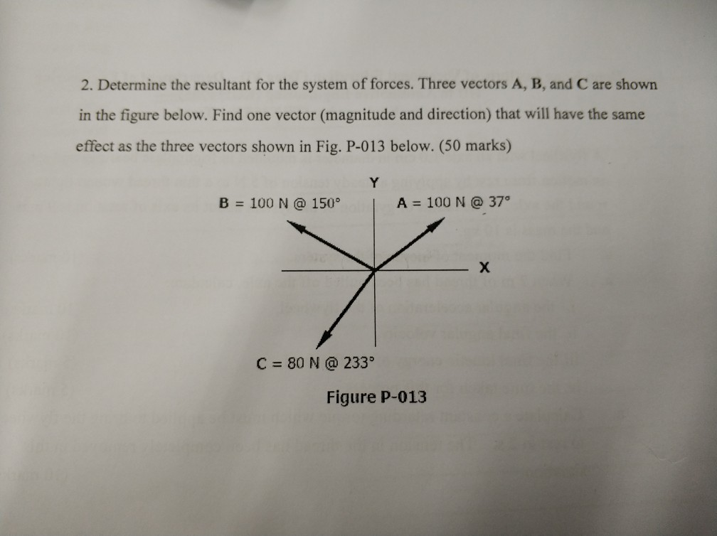 Solved 2. Determine The Resultant For The System Of Forces. | Chegg.com