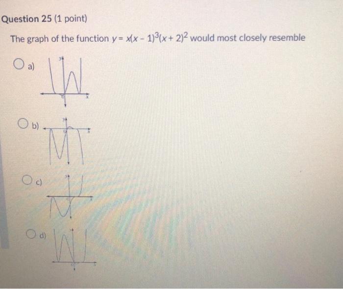 Solved Which of the following graphs represents an odd | Chegg.com