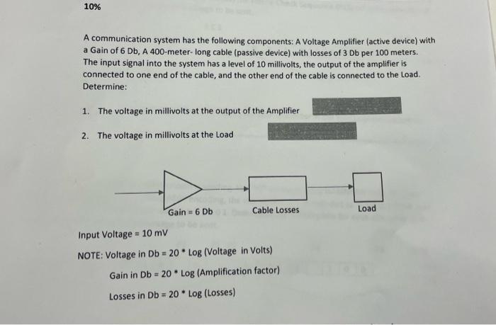 A Communication System Has The Following Components: | Chegg.com