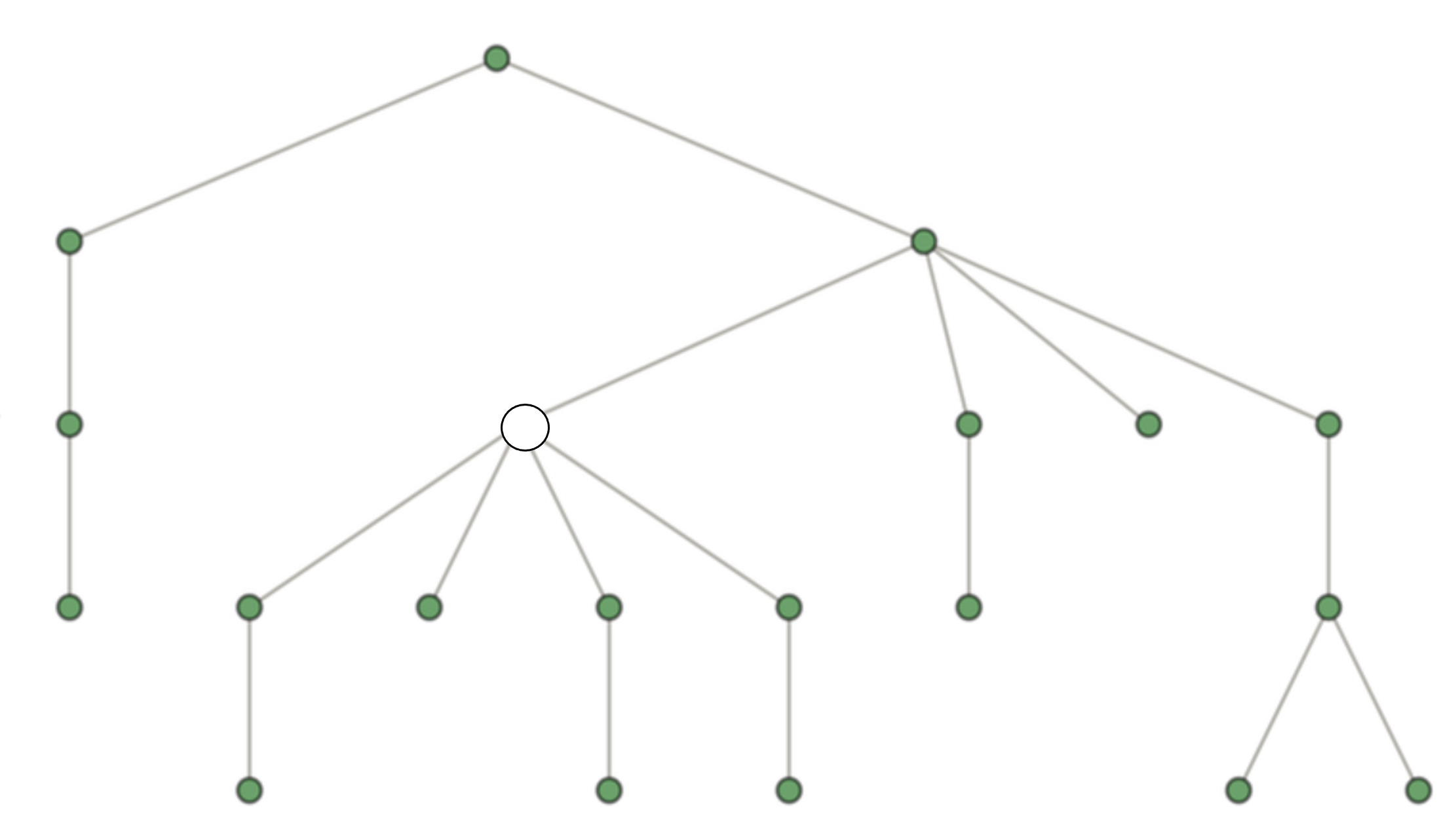 Solved Default to graph traversal starting with the leftmost | Chegg.com