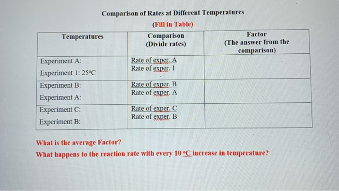 Solved PART B. EFFECT OF TEMPERATURE ON REACTION RATE • | Chegg.com