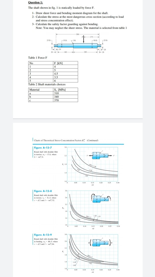Solved Question 1: The shaft shown in fig. I is statically | Chegg.com