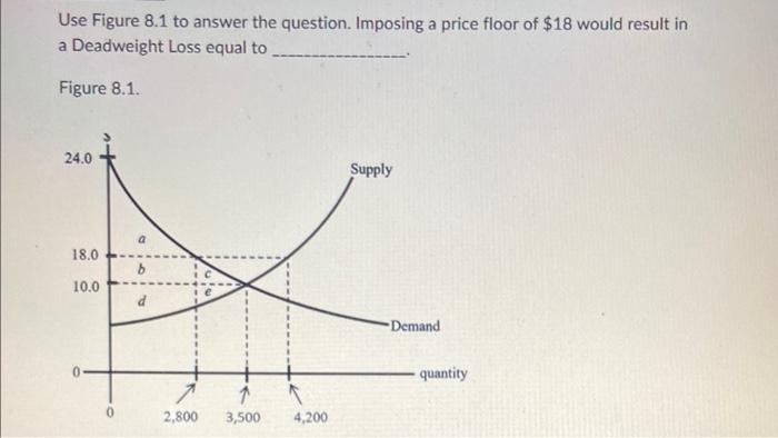 Solved Use Figure 8.1 To Answer The Question. Suppose The | Chegg.com